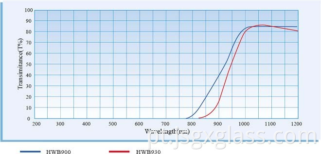 Vidro de absorção visível de transmissão infravermelha 04 Infrared Transmission Visible Absorption Glass 04